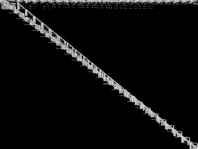 fastxgemm-n3r21s3t6 Composite of MIC top 5