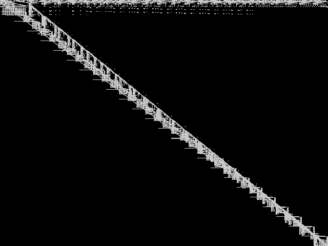 fastxgemm-n3r22s4t6 Composite of MIC top 5