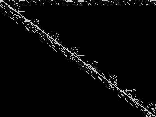 neos-3627168-kasai Composite of MIC top 5