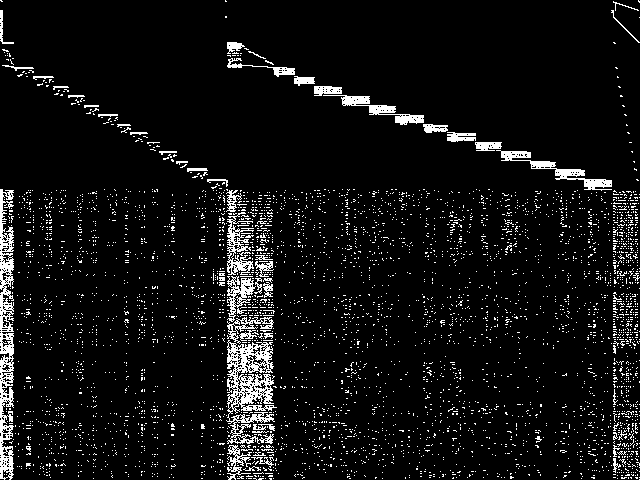 msc98-ip decomposed