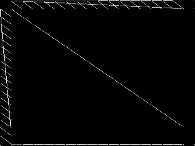 neos-5261882-treska raw