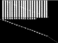 cdma decomposed, zeros are black