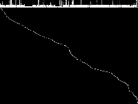fiball decomposed, zeros are black
