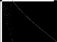 hypothyroid-k1 decomposed, zeros are black