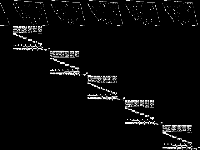 neos-1223462 decomposed, zeros are black