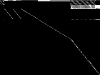 neos-2746589-doon decomposed, zeros are black