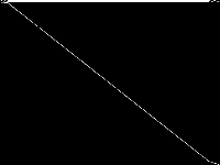 neos-4290317-perth decomposed, zeros are black