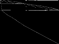 neos-5118851-kowhai decomposed, zeros are black