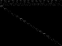 rout decomposed, zeros are black