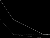 supportcase17 raw, zeros are black